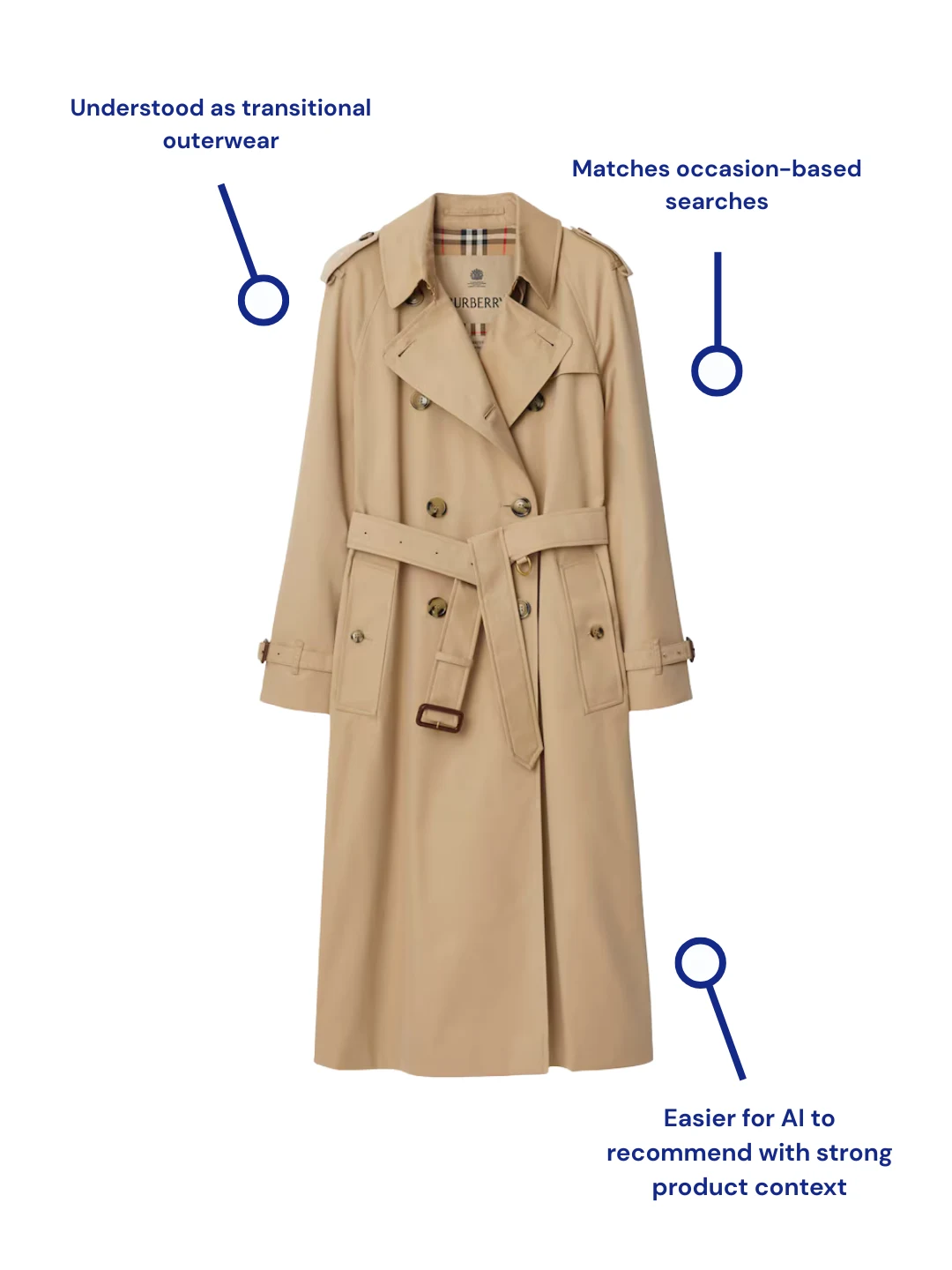 A phone screen showing a ChatGPT conversation with the message: I'm attending fashion events this autumn. I want a timeless wardrobe that feels effortless. Text above reads: Your customer isn't asking for a trend.
